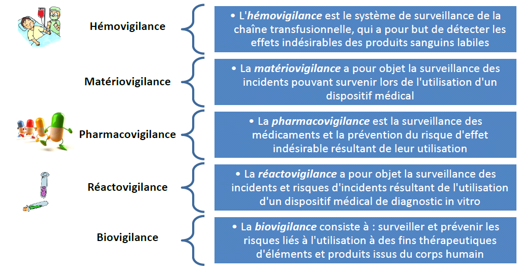 Gestion des risques - Hopital Evry Clinique de l'Essonne