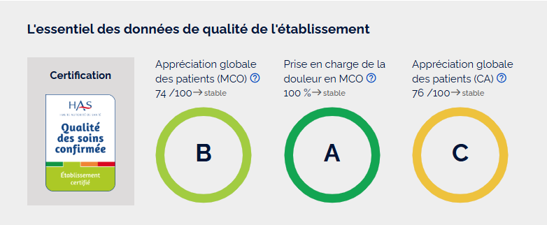 Resultats-certification-2022.png